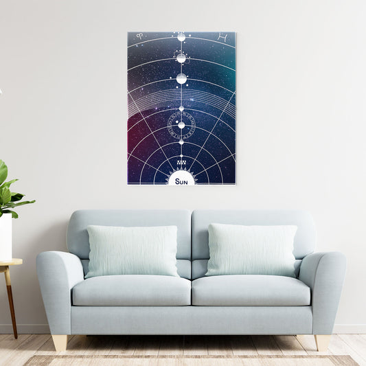 Celestial Orbit Chart Metal-Poster
