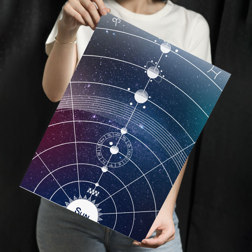 Celestial Orbit Chart Metal-Poster