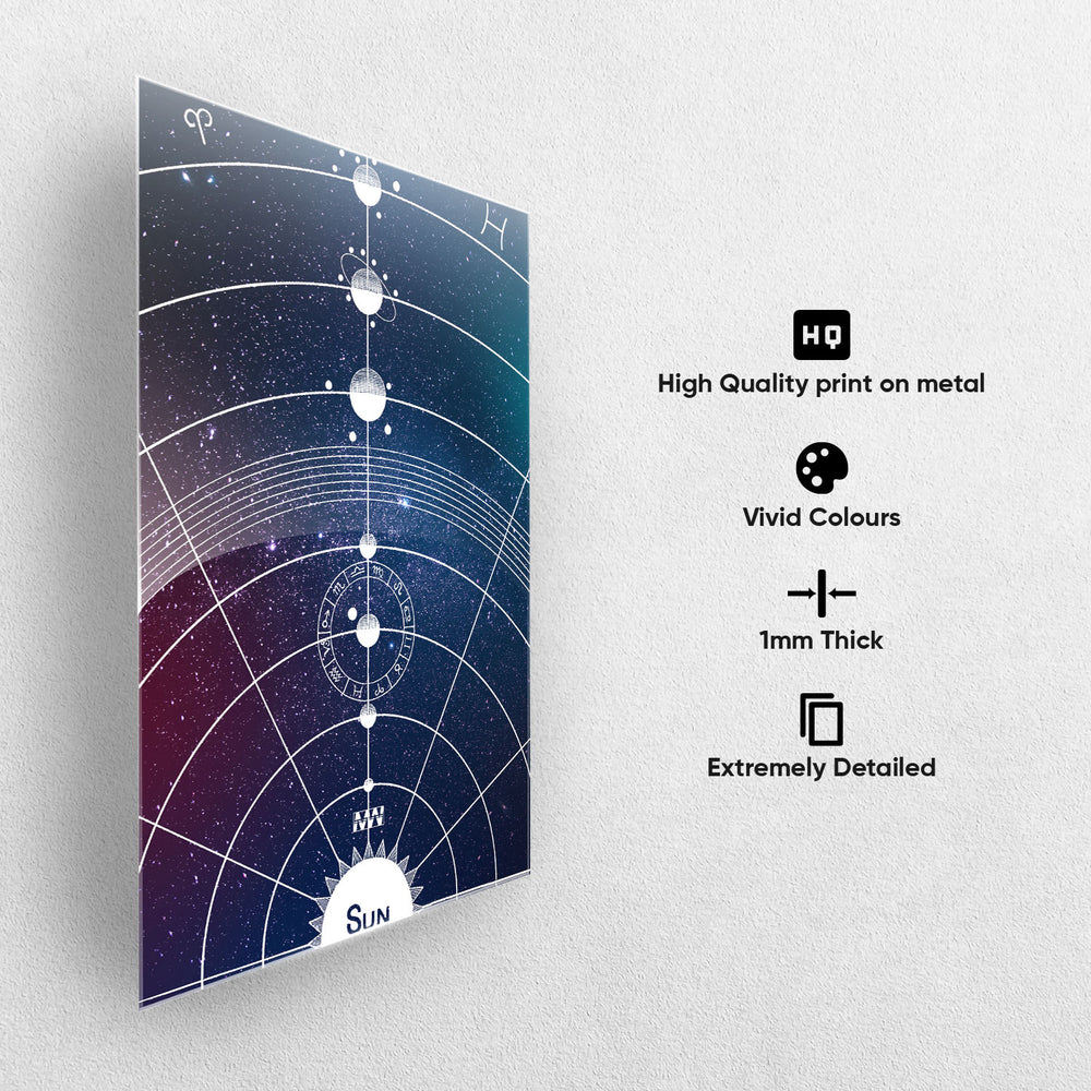 Celestial Orbit Chart Metal-Poster